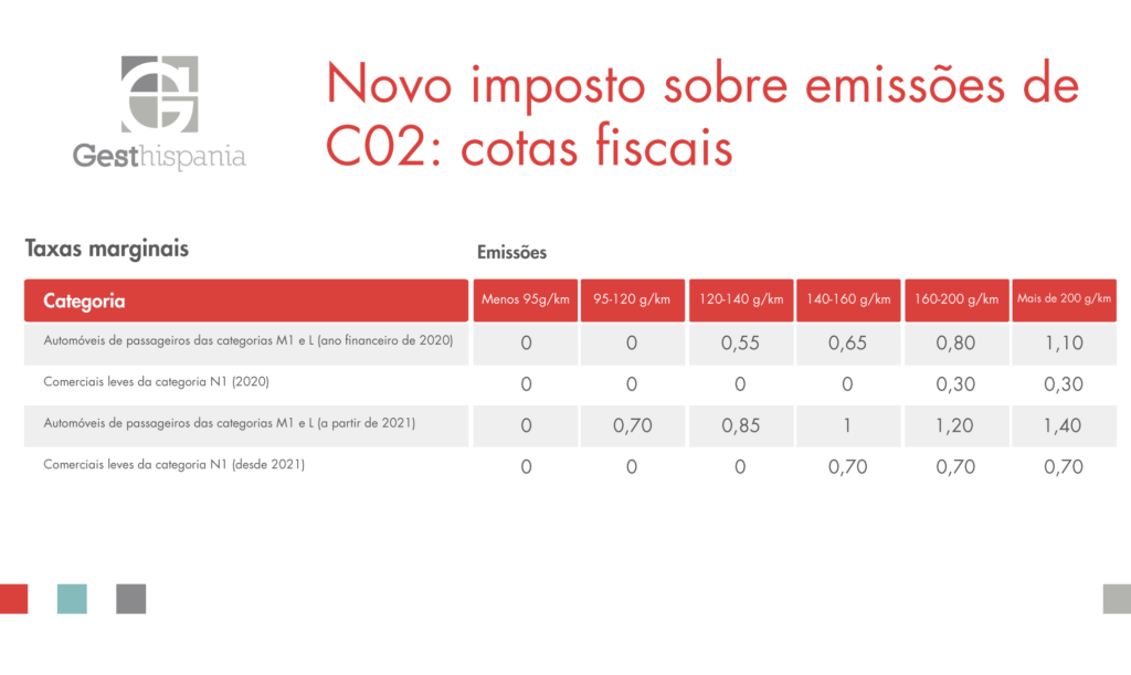 Gesthispania - Catalunha lançou imposto que taxa emissões de CO2